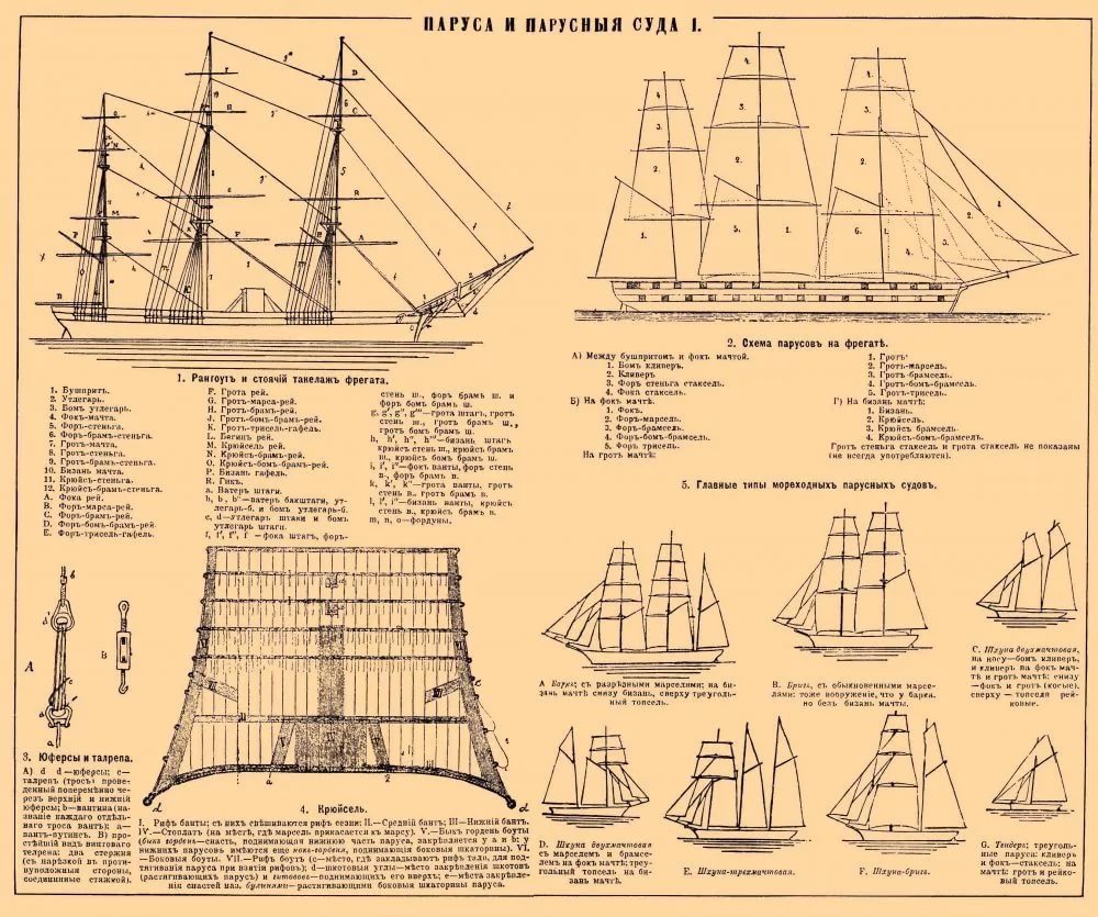 Морская терминология