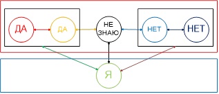 Logica_kl [ANikitin]