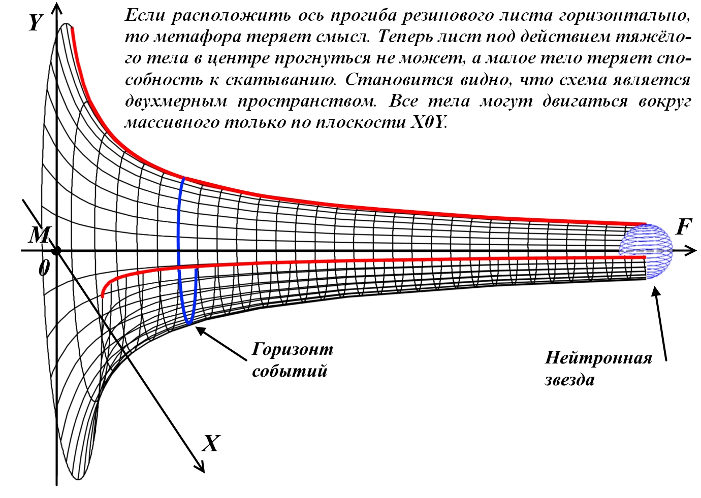 Гравитационная воронка
