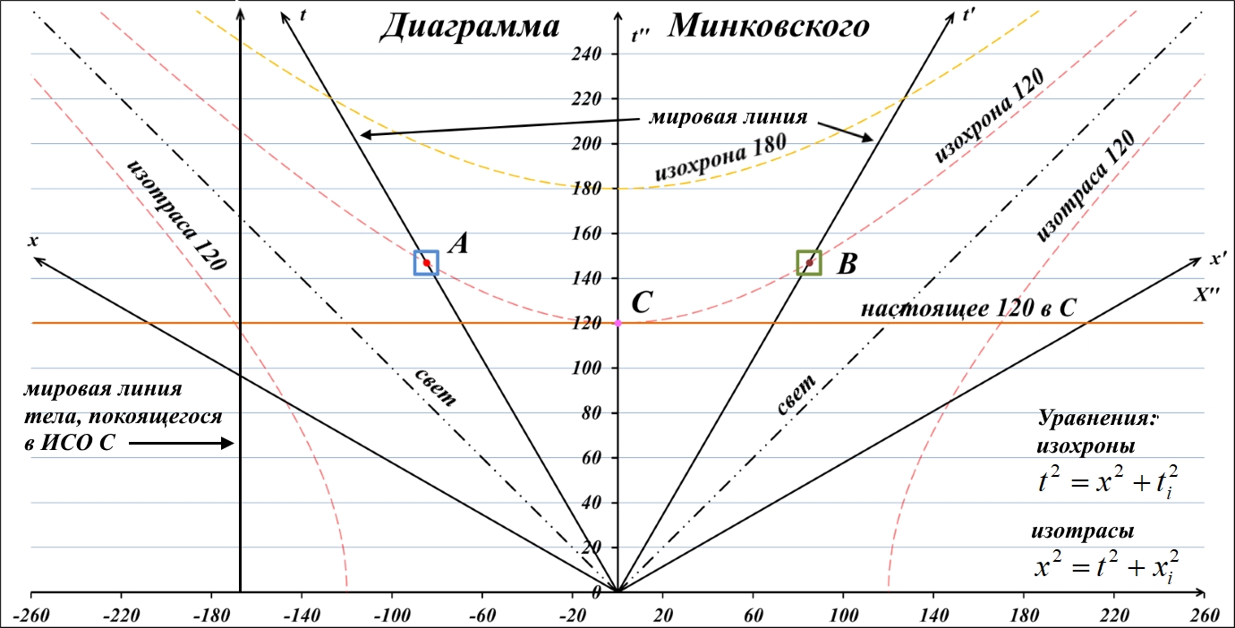 Гравитационная воронка